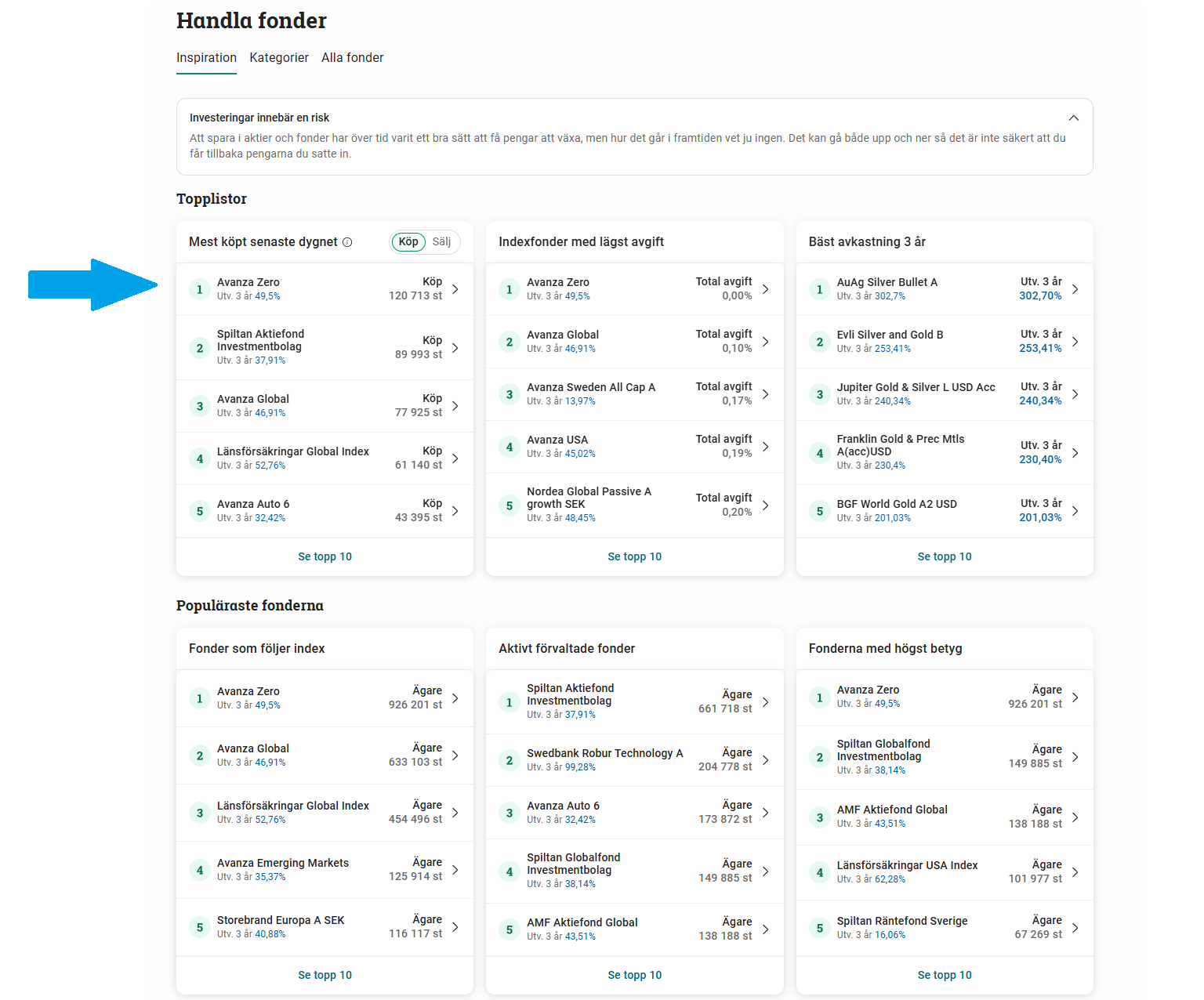 Avanzas utbud av fonder topplistor